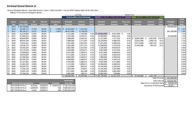 File:03-03-15 Final Packet (12df6680a1d2aefd).pdf