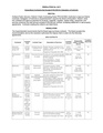 Resolution 6411 - Expenditure Contracts - As proposed for consideration