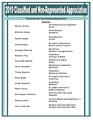 Classified and Non-Represented Employee Appreciation