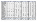 FY21-22 Proposed Budget_M98_SIA_Title (1)