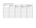 Local Option Levy Campaign - Stakeholder Matrix
