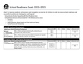 2022-2023 School Readiness Goals