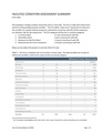Facilities Condition Assessment (FCA) Summary