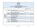 Draft Budget Calendar 2020-2021