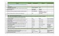 Policy Progress Dashboard - Goals and Objectives- internal