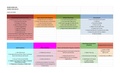 Draft Board Work Plan 2019 /20