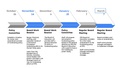 Parent Fundraising Amendment Timeline (1)