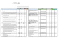 Investments Aligned to Board Goals