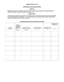 Resolution 6721 - to authorize off-campus activities