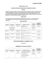 Resolution 6193: Expenditure Contracts - Resolution as proposed for consideration