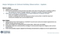Major Religious & Cultural Holidays