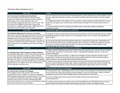 Year 1 System Shifts & Strategies - System Shifts & Strategies