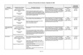 Summary of Personal Service Contracts - Resolution 6174 - September 22, 2020