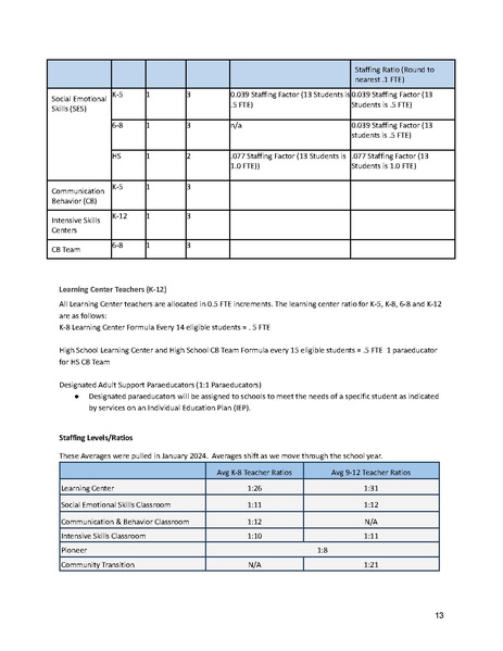 File:File Special Education Memo (1) 1709841951480.pdf