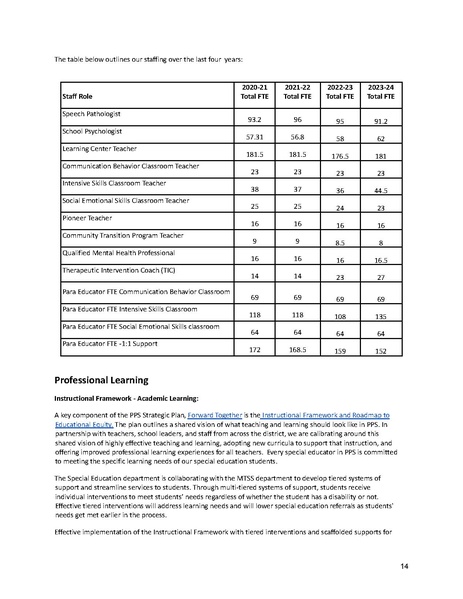 File:File Special Education Memo (1) 1709841951480.pdf