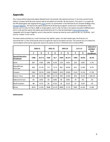 File:File Special Education Memo (1) 1709841951480.pdf