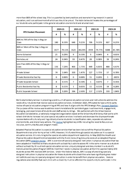 File:File Special Education Memo (1) 1709841951480.pdf