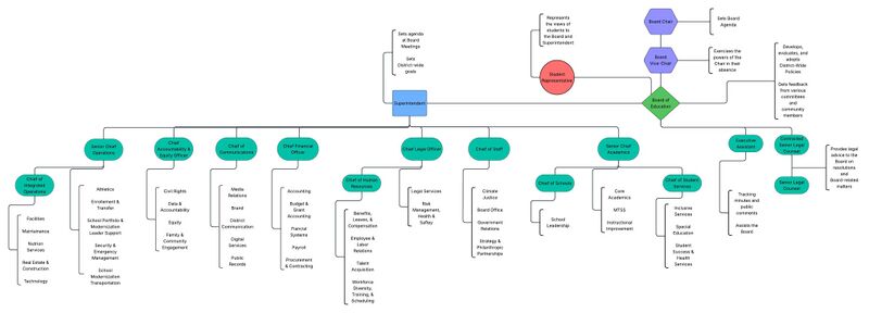 File:Power Flowchart.jpg
